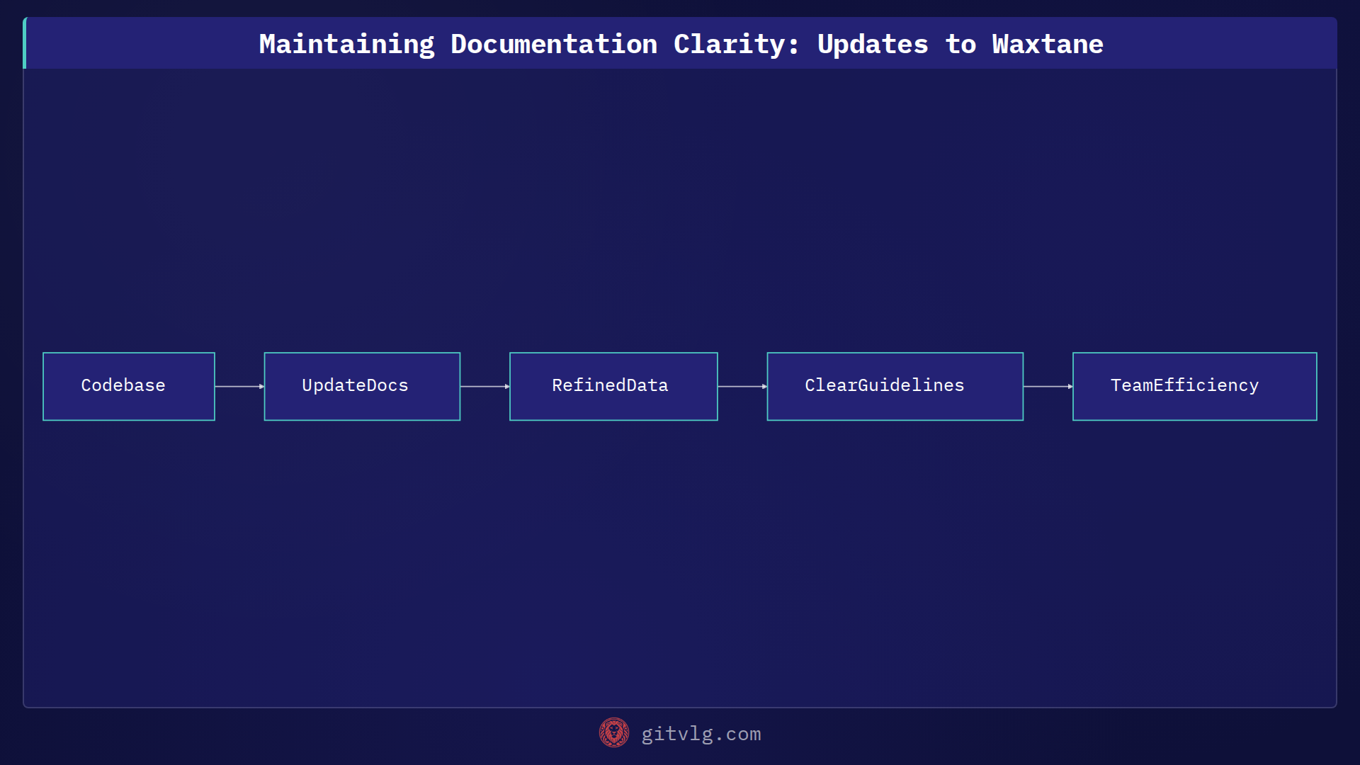 Maintaining Documentation Clarity: Updates to Waxtane