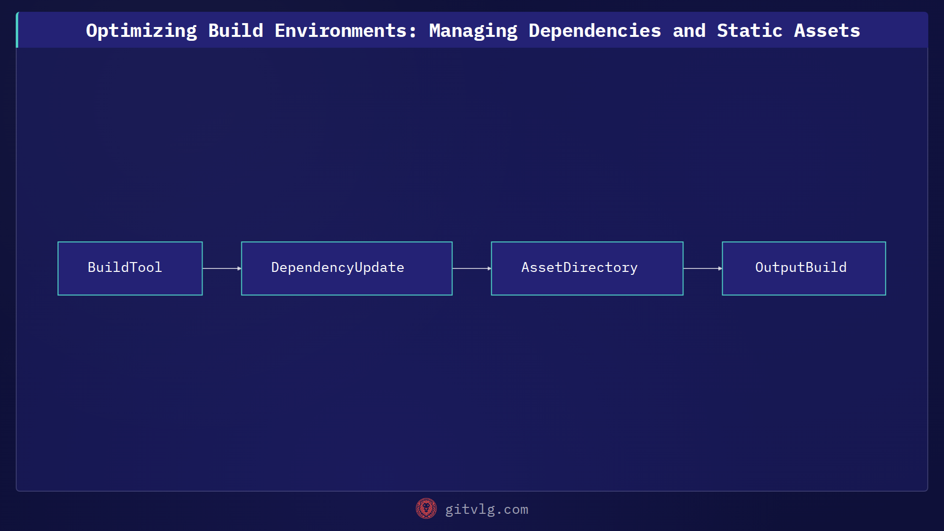 Optimizing Build Environments: Managing Dependencies and Static Assets