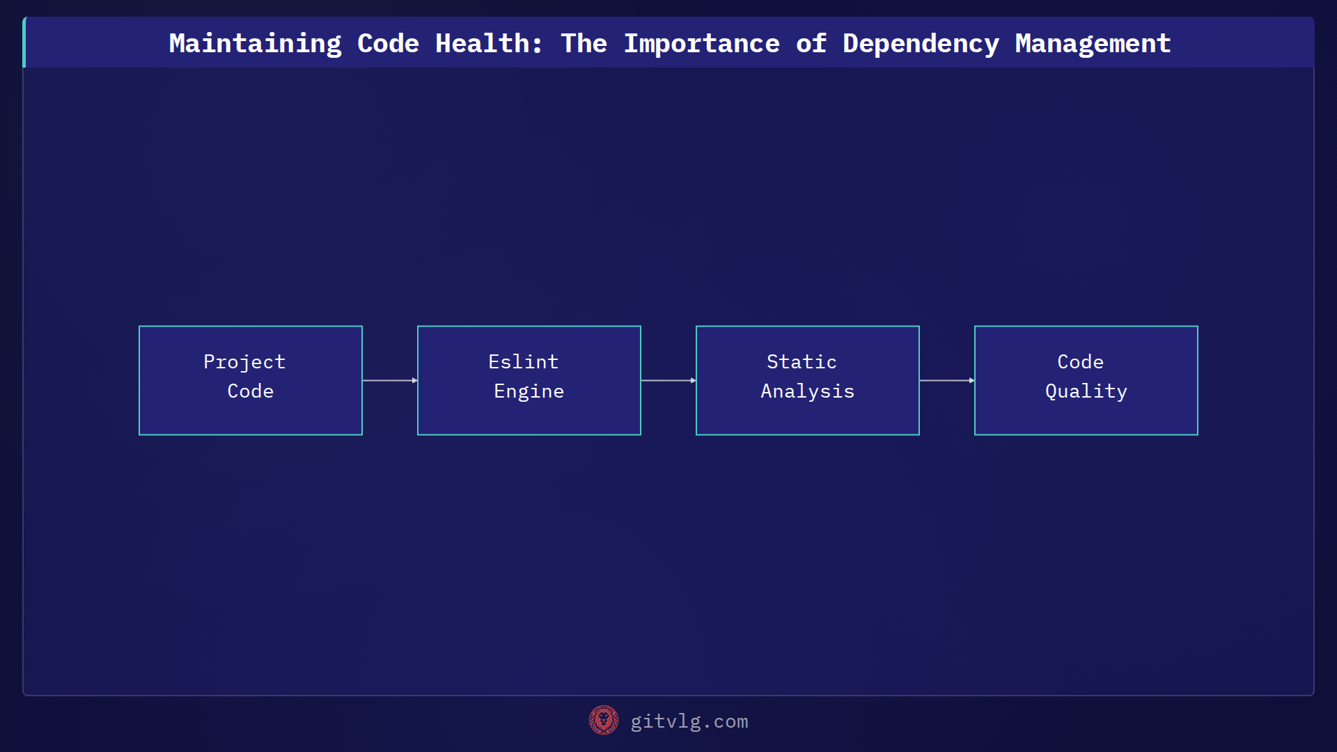 Maintaining Code Health: The Importance of Dependency Management