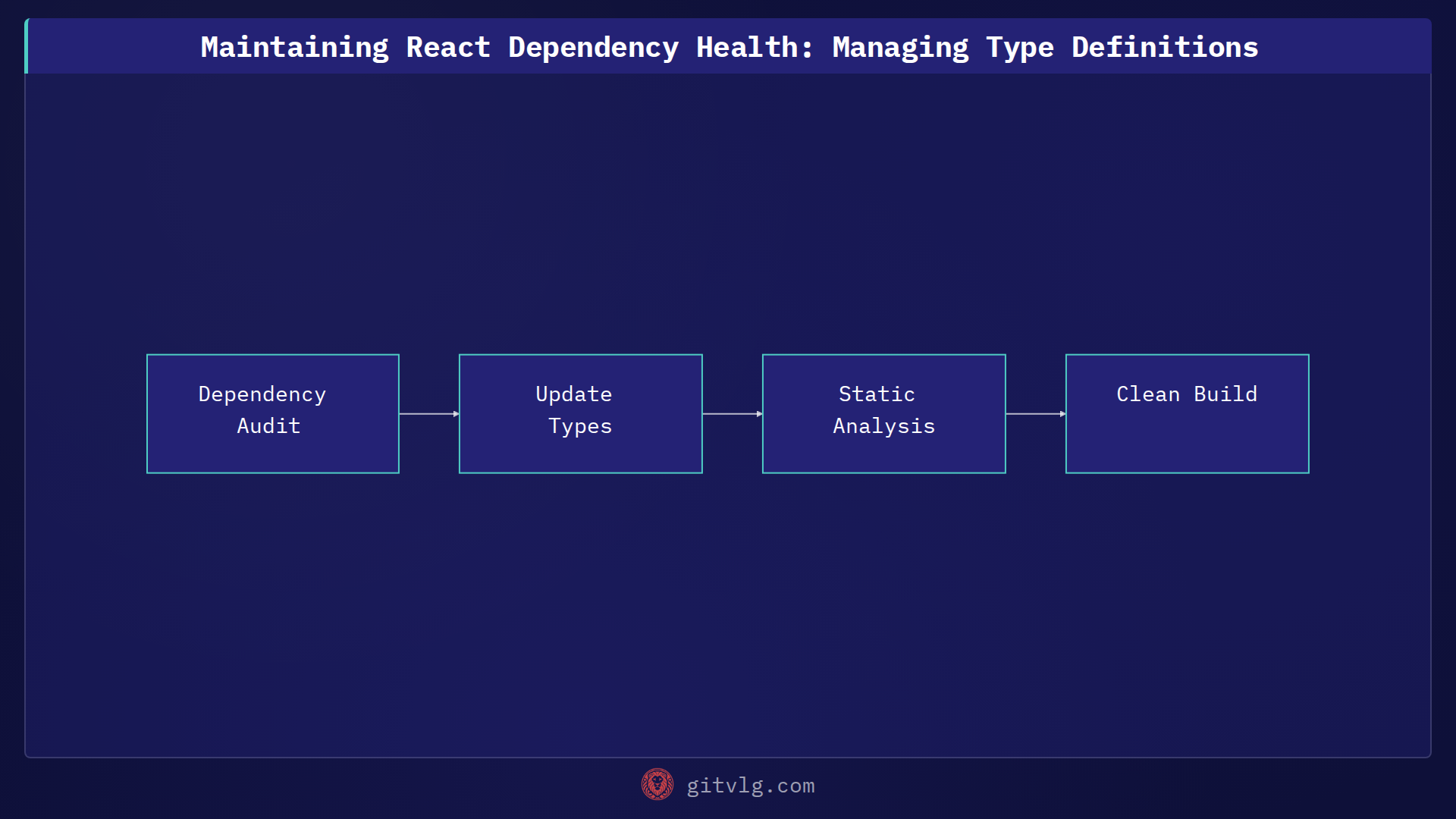 Maintaining React Dependency Health: Managing Type Definitions
