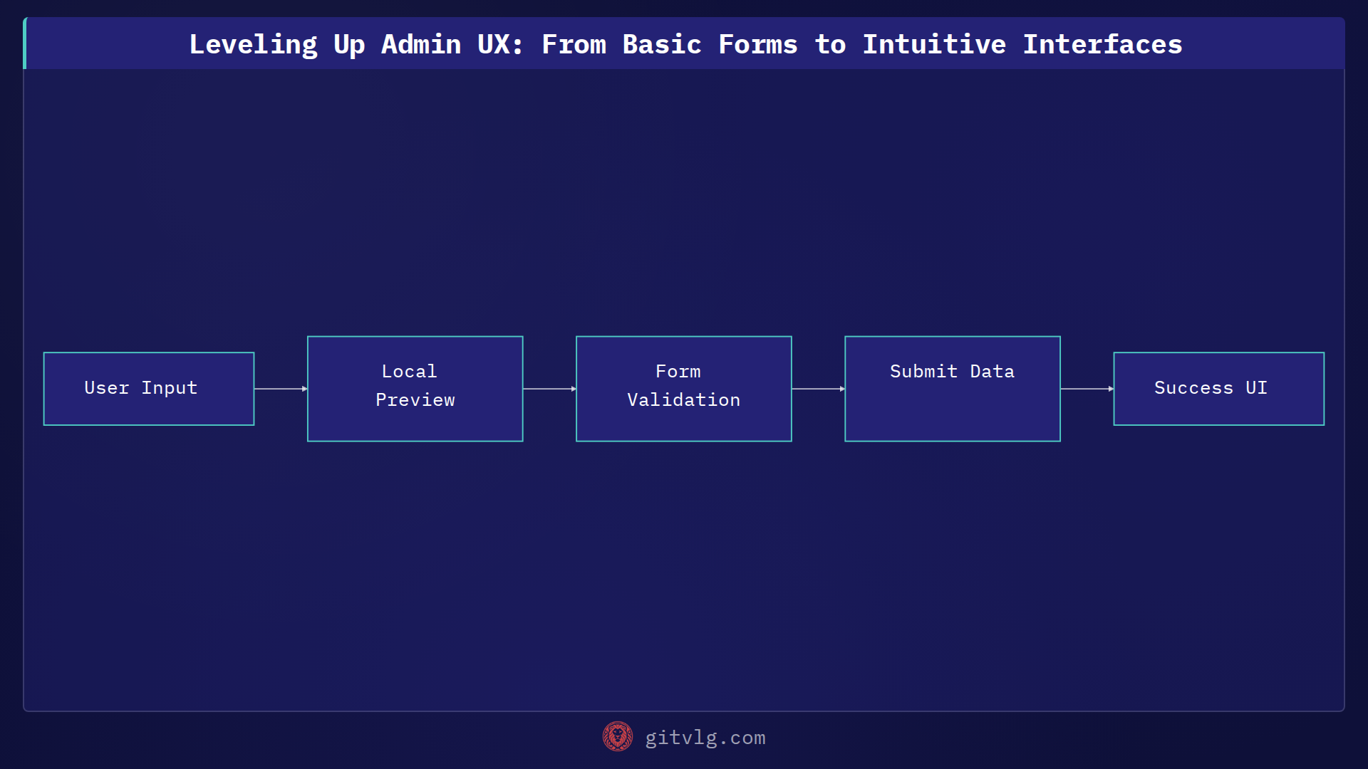 Leveling Up Admin UX: From Basic Forms to Intuitive Interfaces