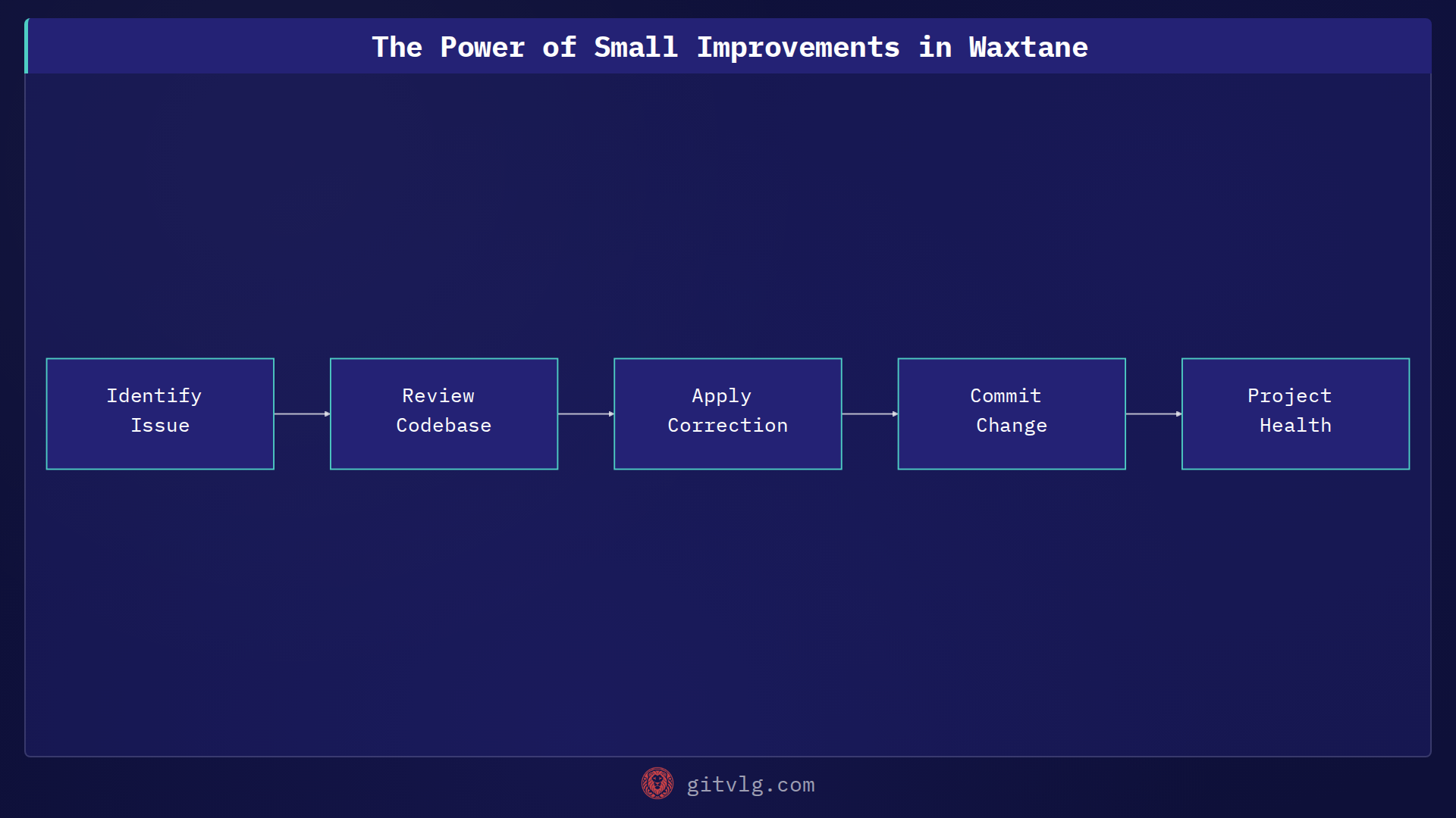 The Power of Small Improvements in Waxtane