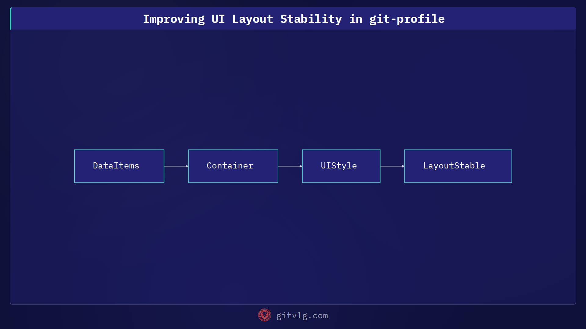 Improving UI Layout Stability in git-profile
