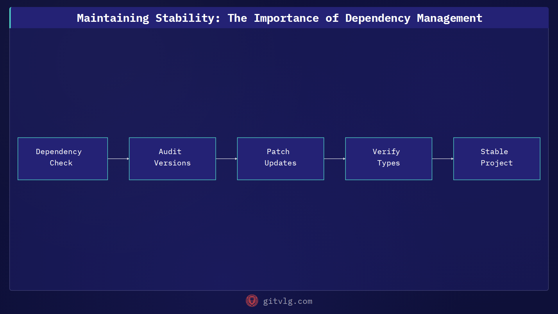 Maintaining Stability: The Importance of Dependency Management
