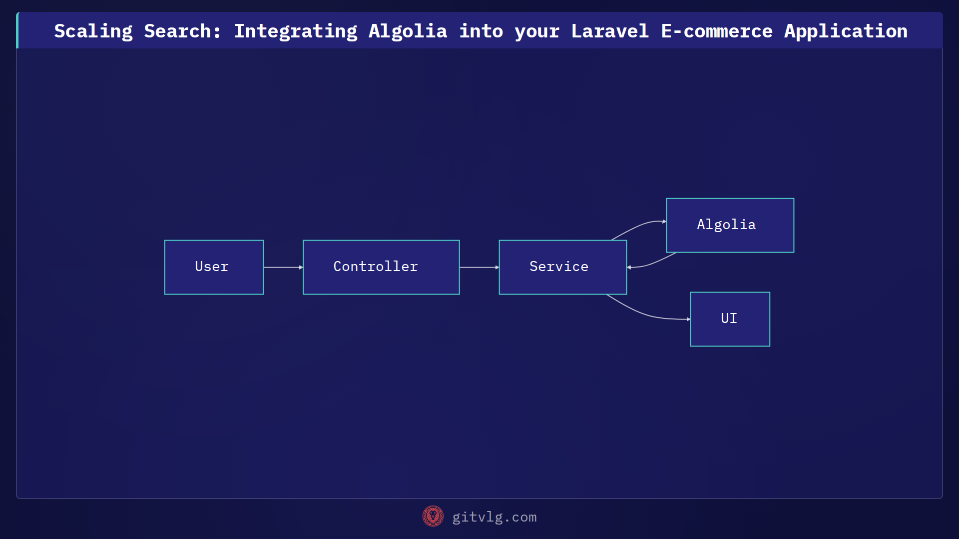 Scaling Search: Integrating Algolia into your Laravel E-commerce Application