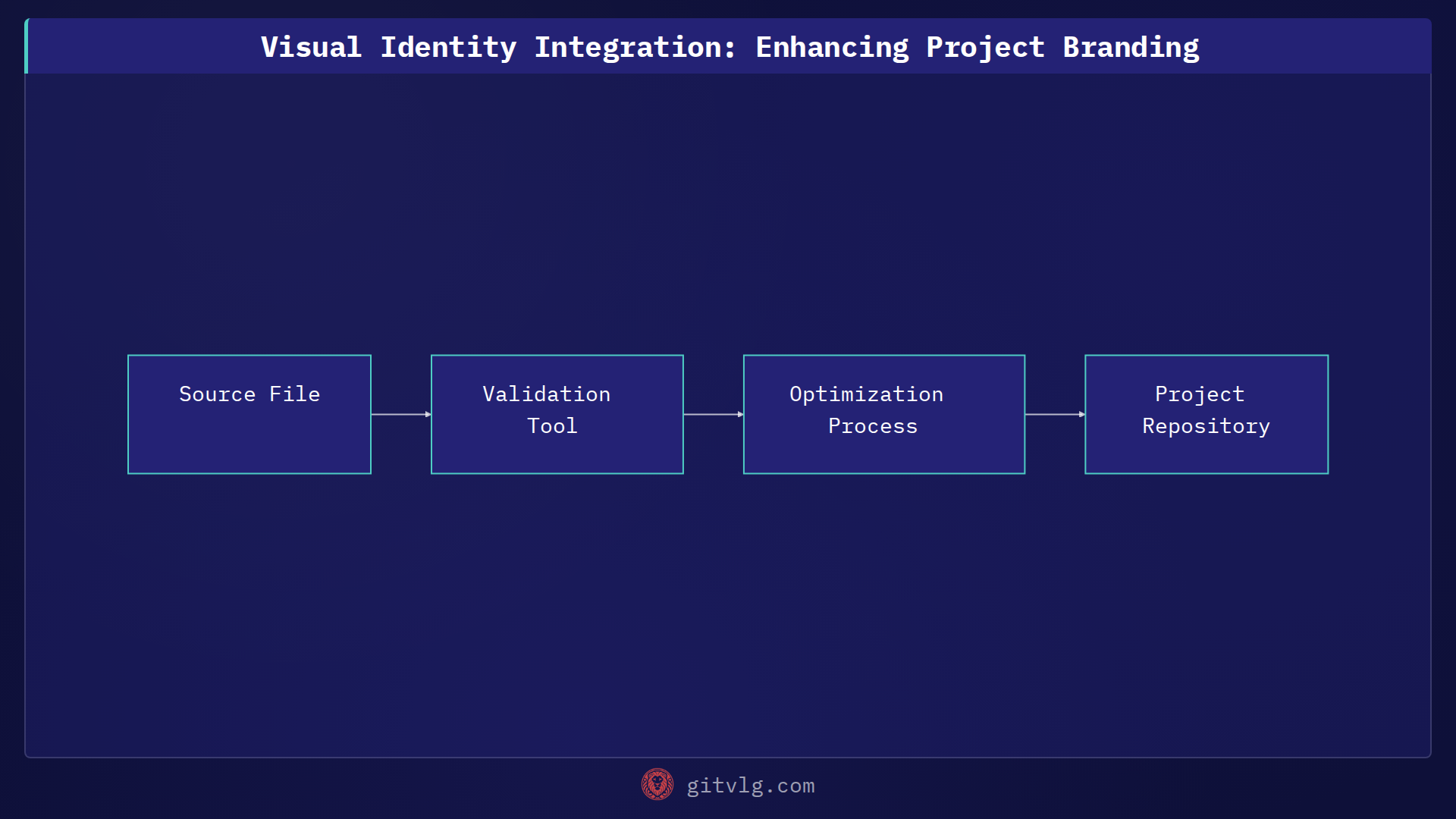 Visual Identity Integration: Enhancing Project Branding