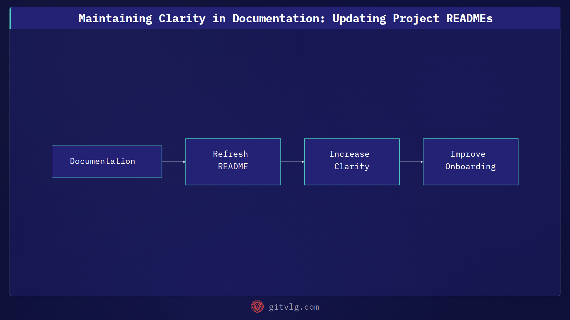Maintaining Clarity in Documentation: Updating Project READMEs